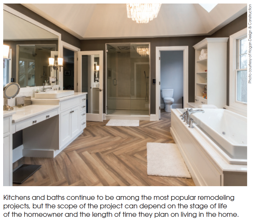 Rooms for Improvement